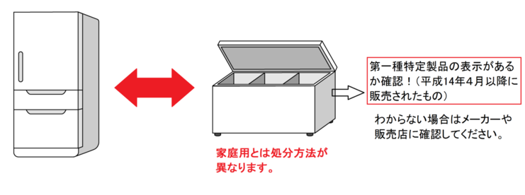 冷蔵(凍)庫処分方法イメージ
