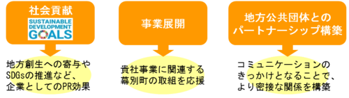 企業版ふるさと納税のメリットをまとめた画像